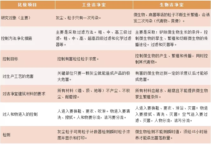 中山洁净